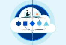 سوء استفاده از Cloudflare R2 برای میزبانی صفحات فیشینگ
