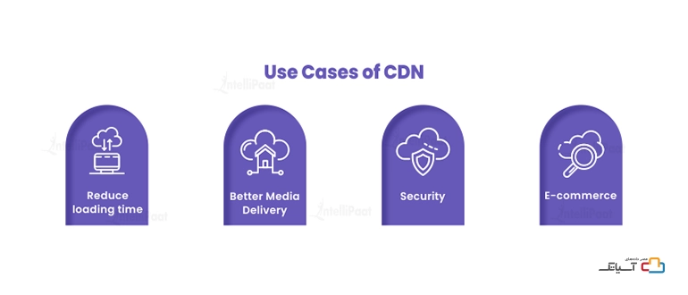 مزایای استفاده از CDN