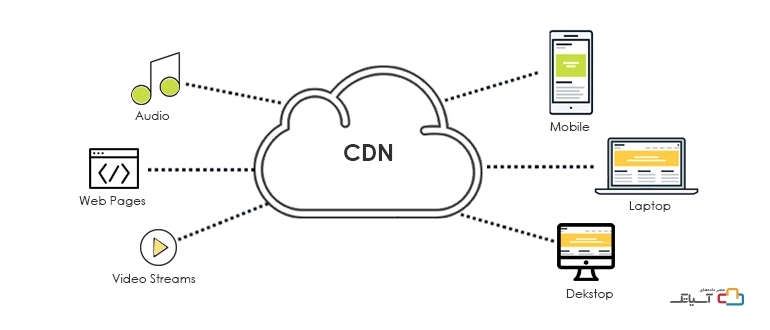 موارد استفاده از CDN