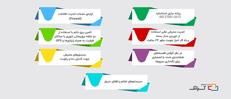 دیتاسنتر برج میلاد چه ویژگیهایی دارد