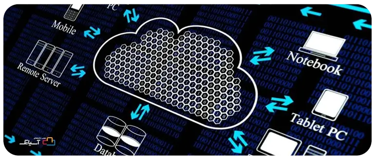 تنظیم محدودیت پهنای باند
