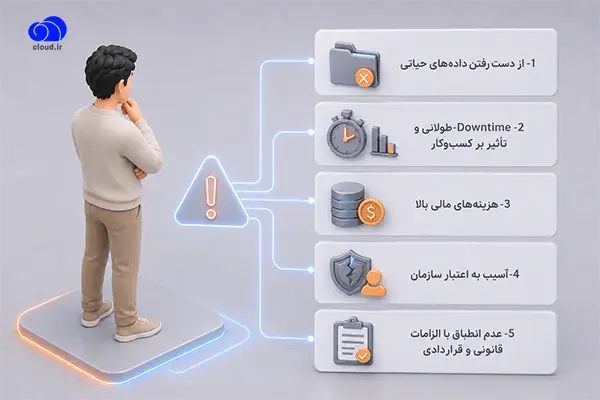 ریسک های استفاده نکردن از سرویس DR