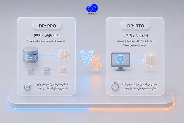 دو مفهوم کلیدی در DR: RPO و RTO