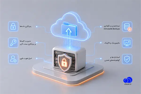 اصول و استانداردهای امنیتی برای بکاپ ابری