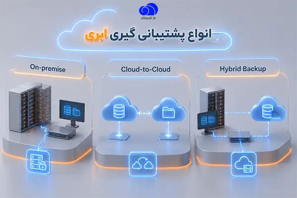 پشتیبانگیری ابری چیست؟