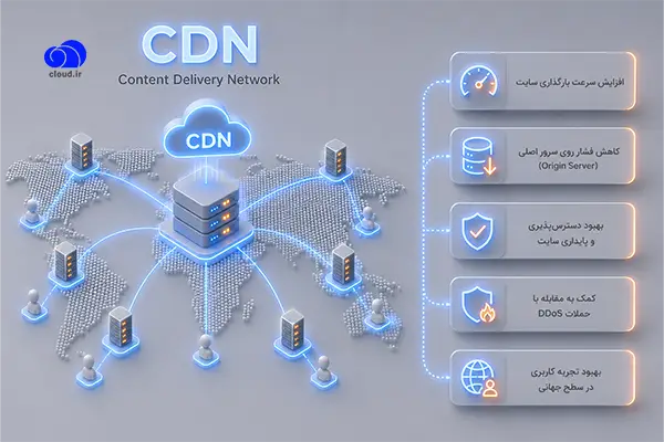 مزایای استفاده از CDN