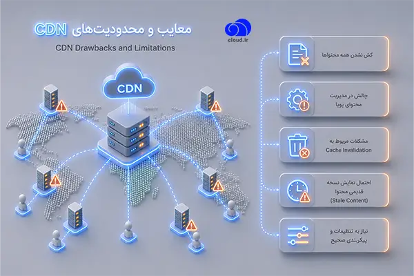 معایب و محدودیت‌های CDN