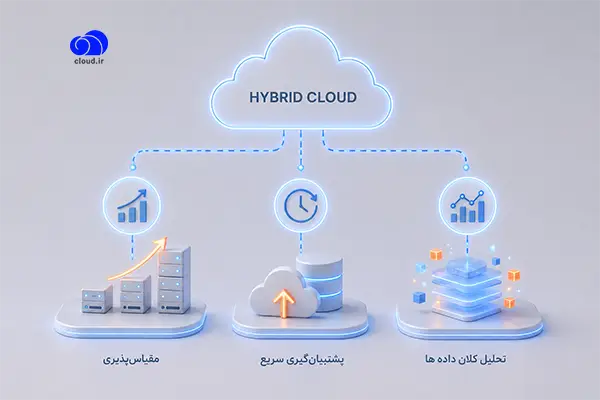 کاربرد فضای ابری هیبریدی چیست؟
