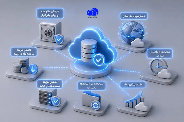 مزایا و معایب بکاپ ابری
