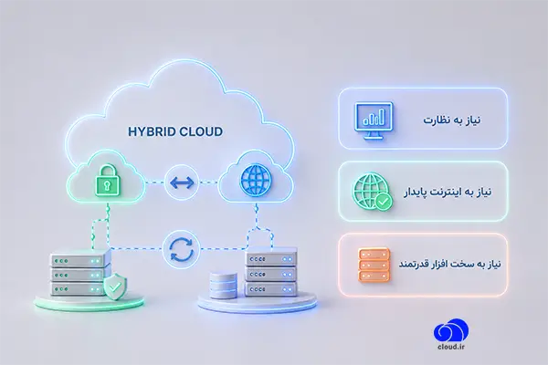 معایب فضای ابری هیبریدی