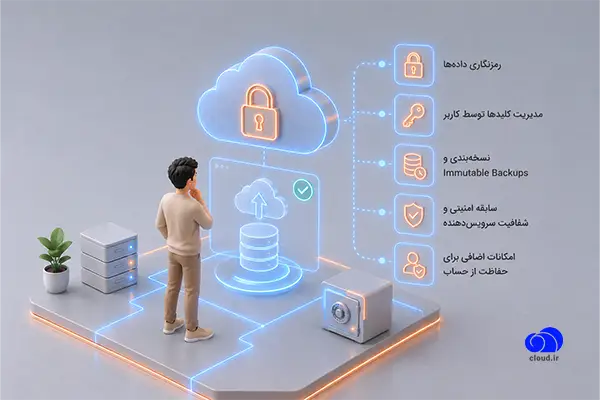معیارهای انتخاب سرویس بکاپ ابری امن