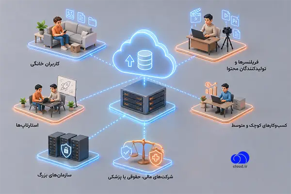 معایب و محدودیت‌های بکاپ ابری