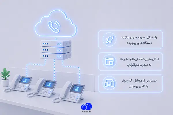 تعریف ساده مرکز تلفن ابری