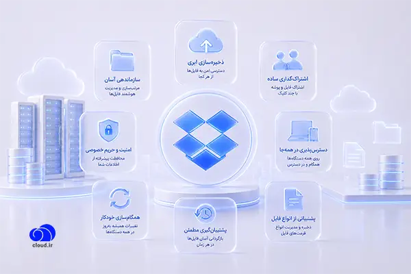 فضای ابری Dropbox در یک نگاه