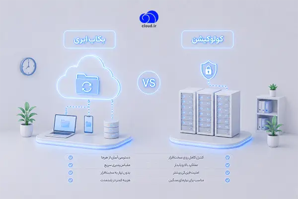 بکاپ ابری و کولوکیشن در یک نگاه
