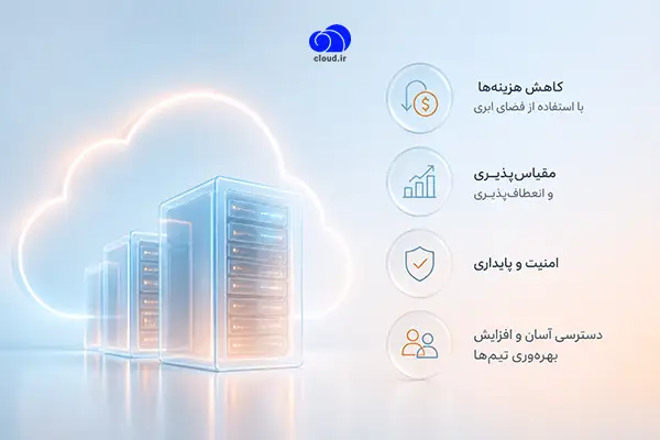 مهمترین مزایای فضای ابری برای کسبوکارها
