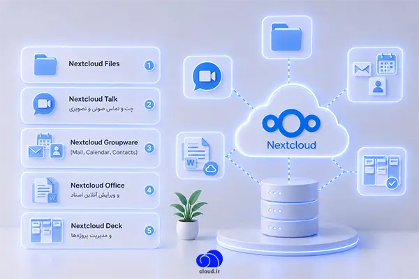 ابزار ها و ماژول های مهم نکست کلود (Nextcloud Hub)