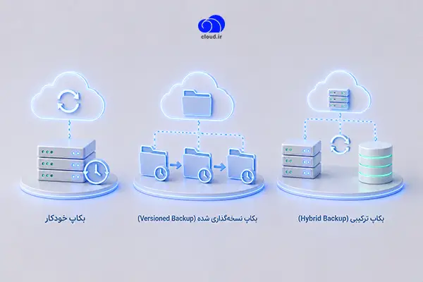 مناسب‌ترین انواع بکاپ ابری برای کسب‌وکارهای کوچک