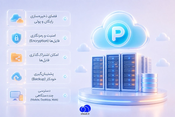 ویژگی‌ های مهم pCloud