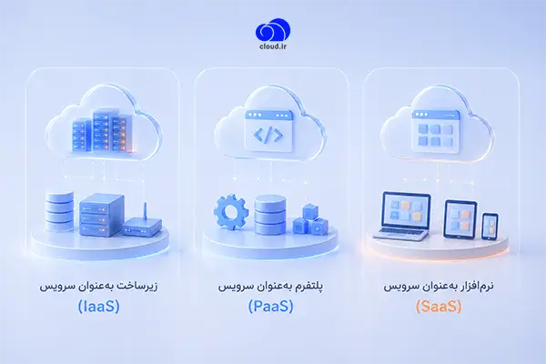 انواع مدل‌های ارائه خدمات در رایانش ابری