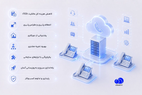 مزایای مرکز تلفن ابری برای کسبوکارها