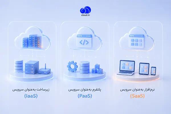 انواع خدمات فضای ابری برای کسبوکارها