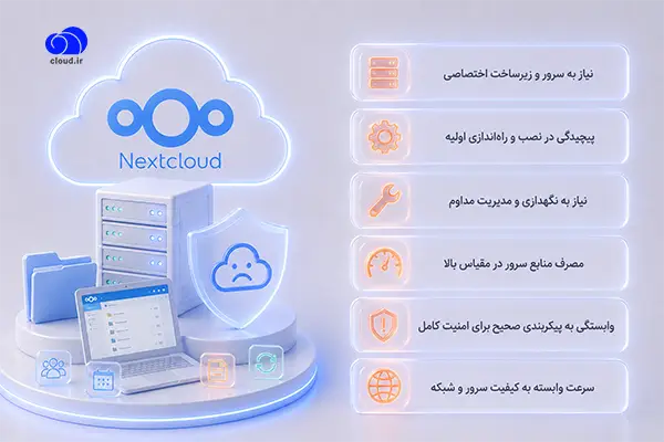 معایب نکست کلود Nextcloud