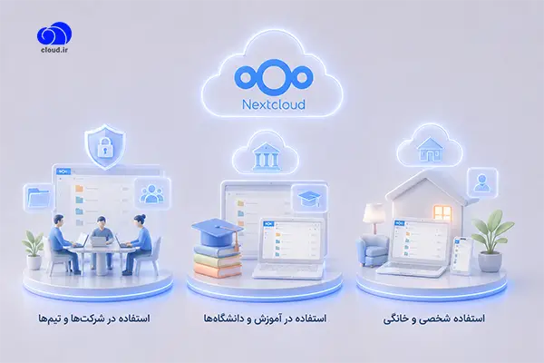 کاربرد های نکست کلود (Nextcloud) در سازمان ها و کسبوکار ها