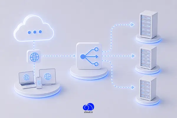 خدمات شبکه و توازن بار در رایانش ابری (Load Balancing)