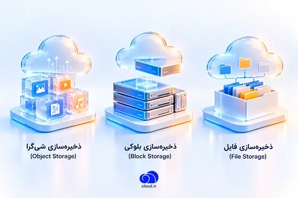 انواع ذخیره‌سازی در زیرساخت ابری